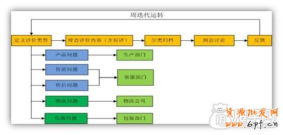 六個步驟玩轉淘寶客服技巧,贏在雙十一5