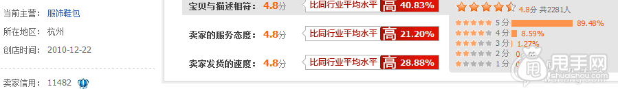 雙十一C店沒有會場？教你玩轉老客戶銷量
