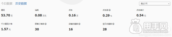 精準的鉆展推廣- 中小賣家的省錢技巧4