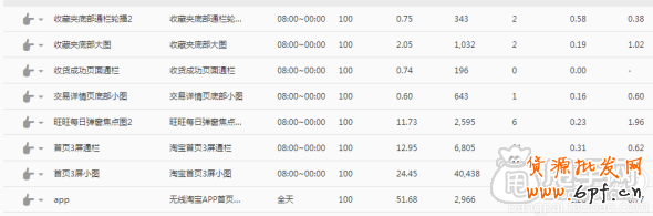 精準的鉆展推廣- 中小賣家的省錢技巧4