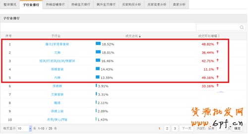 數(shù)據(jù)魔方
