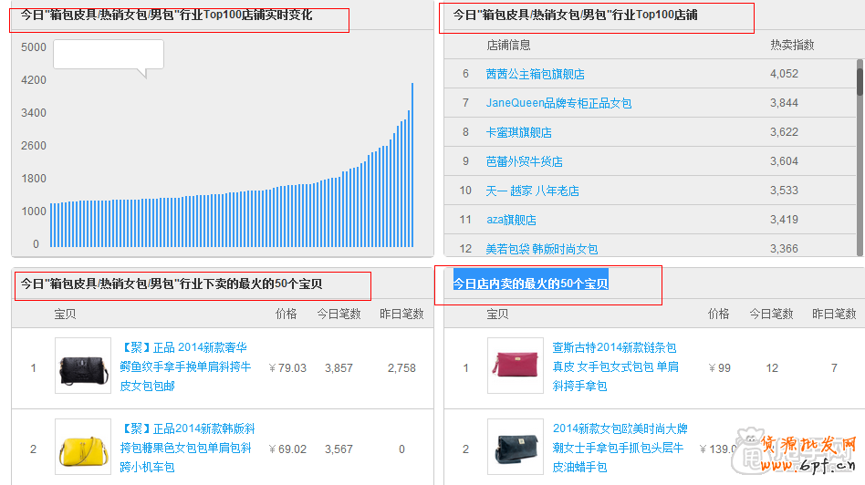 數(shù)據(jù)化運(yùn)營:怎么能檢測店鋪是否健康100%？2
