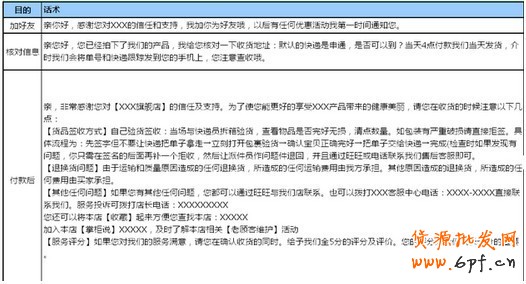 高銷量店鋪客戶標準用語！