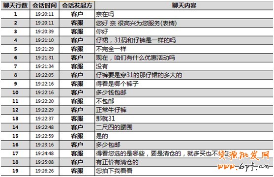 煉成好客服，提高付款率！