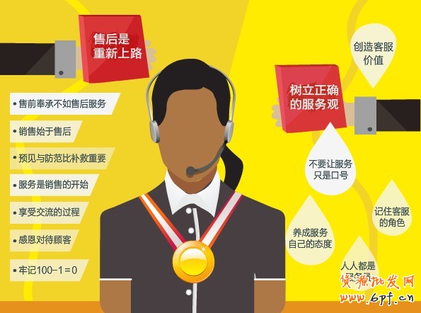 網(wǎng)店金牌客服養(yǎng)成記觀點(diǎn)論！