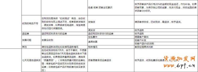 提高動態評分：做好客服售后管理