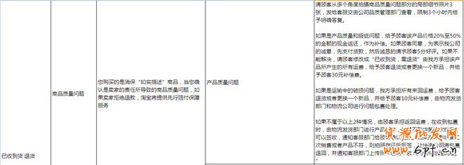 提高動態評分：做好客服售后管理