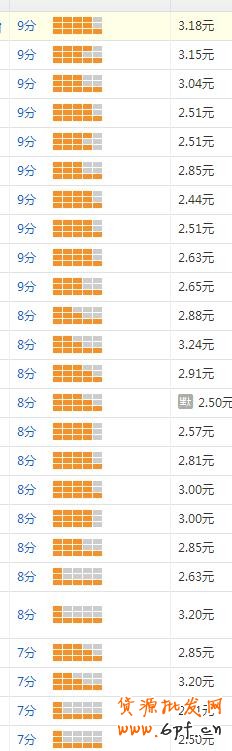實戰(zhàn)：大賣家直通車實操高階技巧分享
