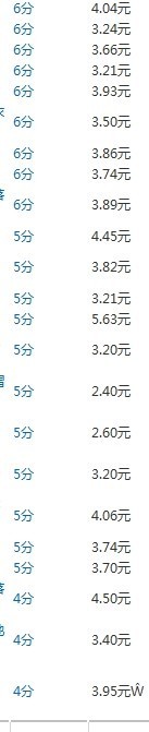 實戰(zhàn)：大賣家直通車實操高階技巧分享