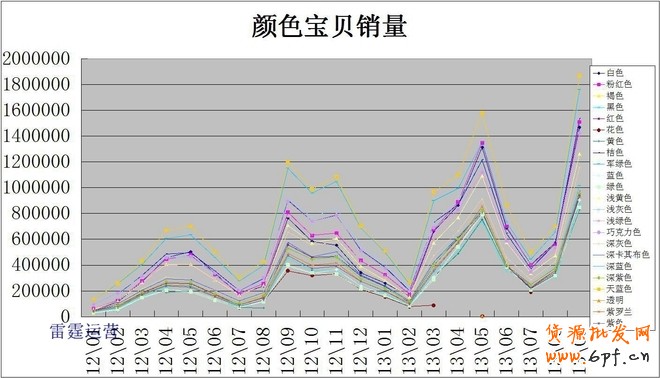 利用數據分析深挖潛力產品