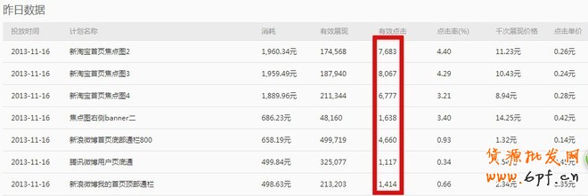 鉆展優化技巧：五個維度提升流量