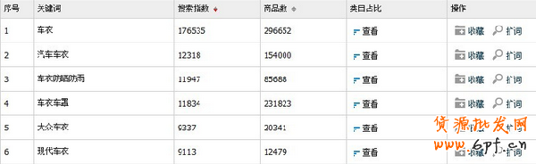 淘寶搜索排名優(yōu)化