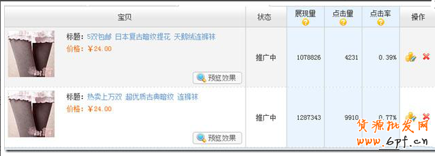 寶貝無排名點(diǎn)擊率過低對店鋪的影響！