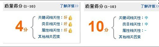 直通車實戰（一）：如何提升質量得分