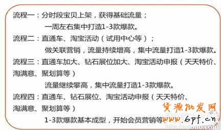 新淘寶店引流量的各種方法大總結