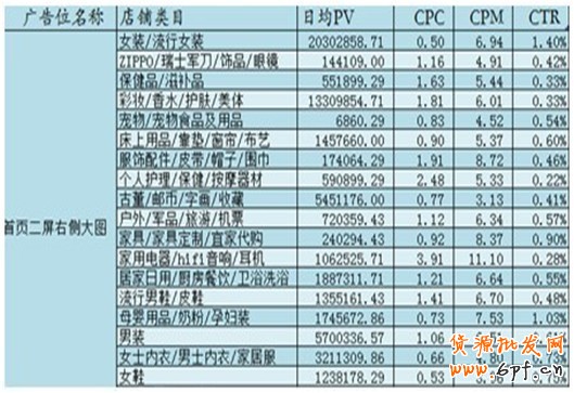 中小賣家須解的鉆展10疑問15