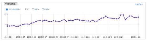 中小賣家須解的鉆展10疑問12