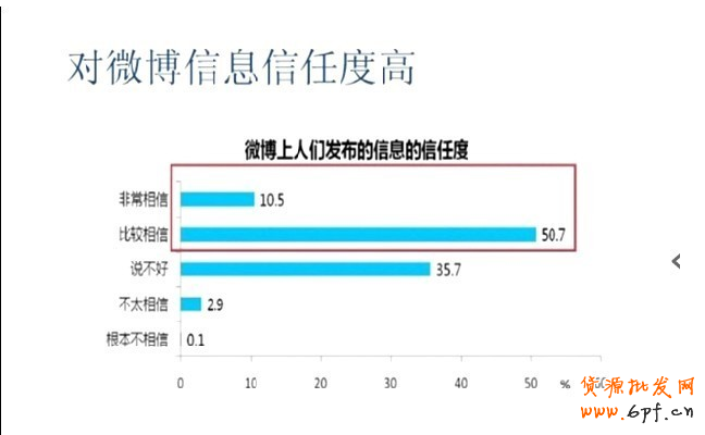 微博網(wǎng)絡(luò)營銷新玩法大解密