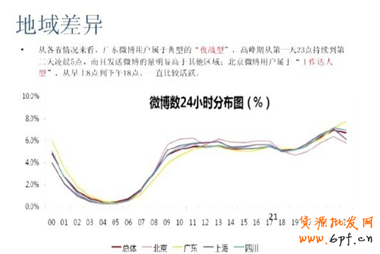 微博網(wǎng)絡(luò)營銷新玩法大解密