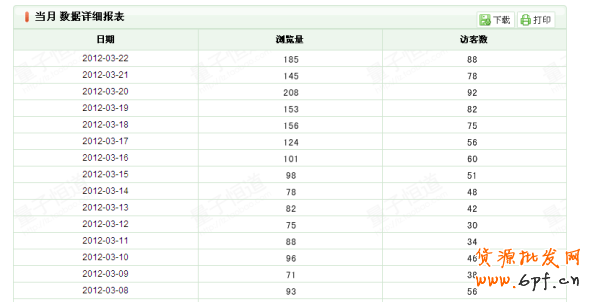 店鋪引流策略：讓銷量飛一會！