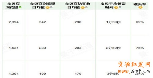 教你3步走出直通車誤區(qū)3