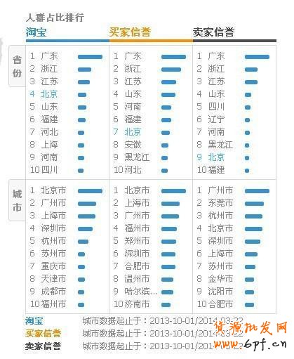 解讀微淘與手機(jī)淘寶玩法攻略！