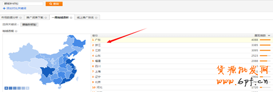 實戰：直通車數據化運營指導
