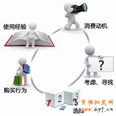 淘寶店鋪如何做好關(guān)聯(lián)營銷