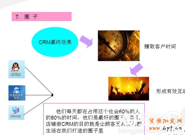 會員轉化率提升攻略