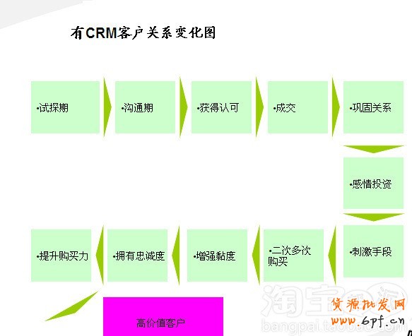 會員轉化率提升攻略