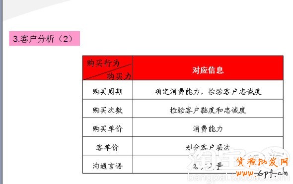 會員轉化率提升攻略