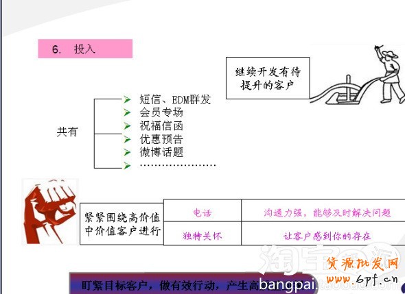 會員轉化率提升攻略