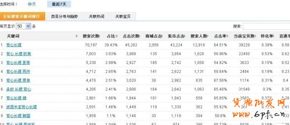 數(shù)據(jù)魔方淘詞：免費(fèi)流量的獲取