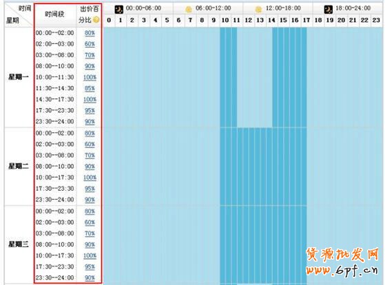 淘寶開車引高轉(zhuǎn)化精準(zhǔn)流量9