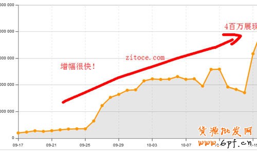 2013新版直通車即將上線