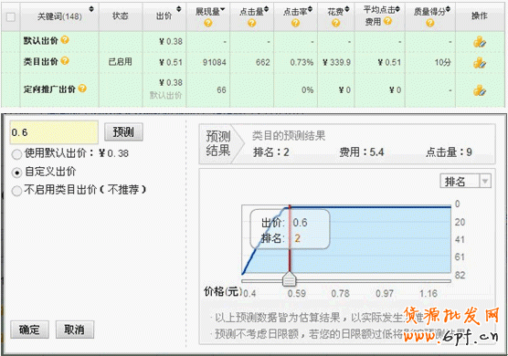 如何暴增流量，與大賣家抗衡