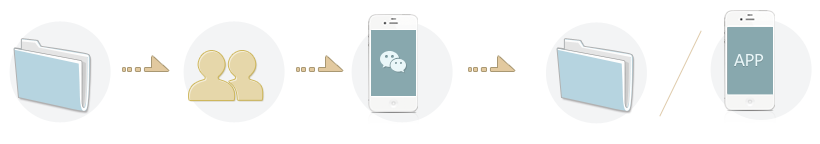 怎么做微信營(yíng)銷？有何價(jià)值？