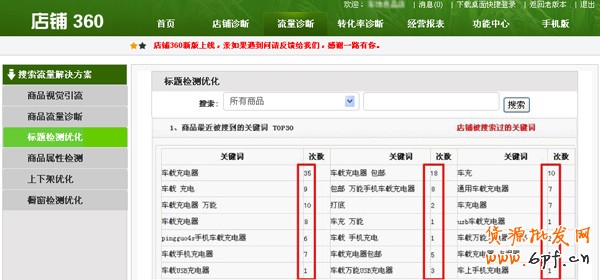  淘寶引流， 做好細節引爆流量4