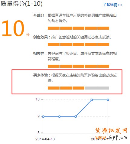 直通車解讀&mdash;&mdash;影響質(zhì)量得分的新因素已經(jīng)上線