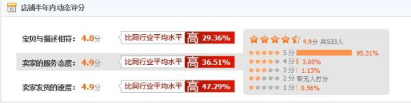 網店巧用SNS營銷創就&ldquo;小而美&rdquo;3