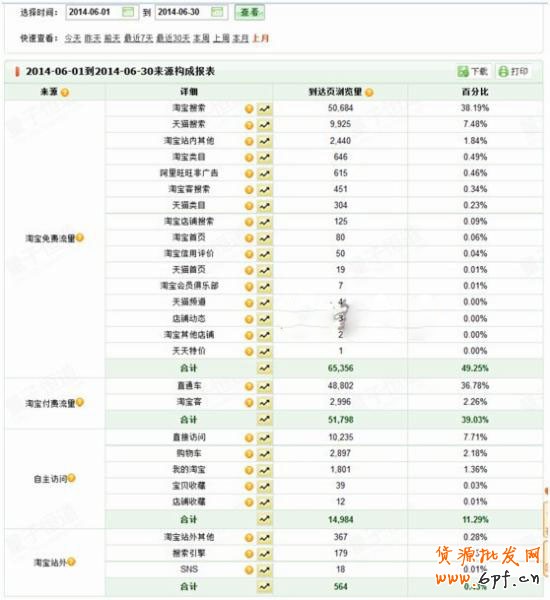 手把手教你直通車操作