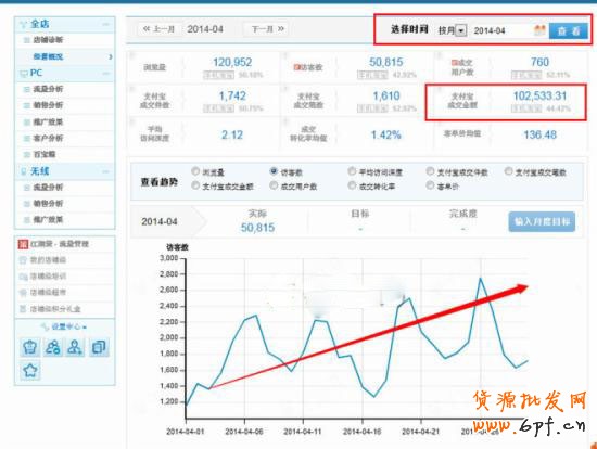 手把手教你直通車操作