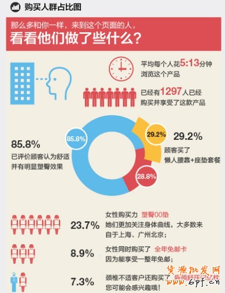 寶貝詳情頁設(shè)計技巧