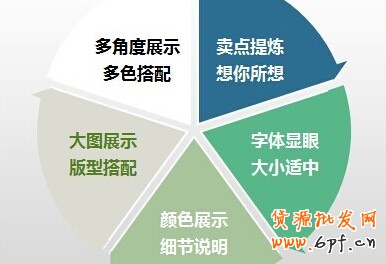 實戰(zhàn)：如何設(shè)計無線端詳情頁？