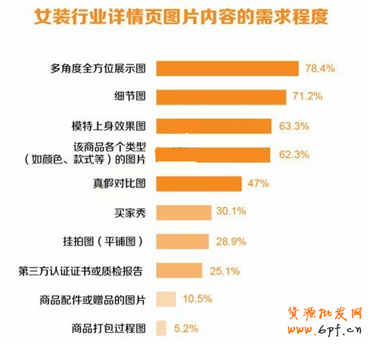 寶貝詳情頁優化之如何提高轉化篇