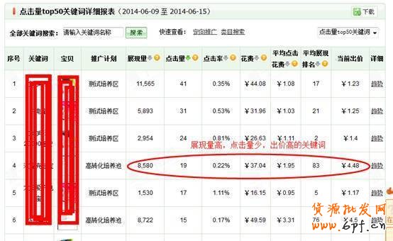 如何看數(shù)據(jù)做好店鋪優(yōu)化