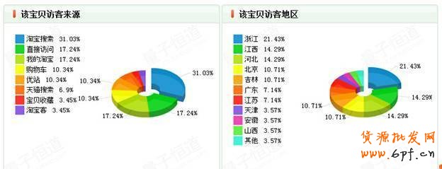 如何看數(shù)據(jù)做好店鋪優(yōu)化