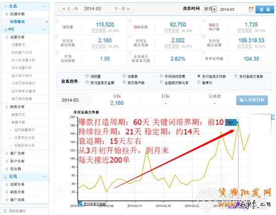 學(xué)會這些大招 讓你營業(yè)額輕松翻10倍