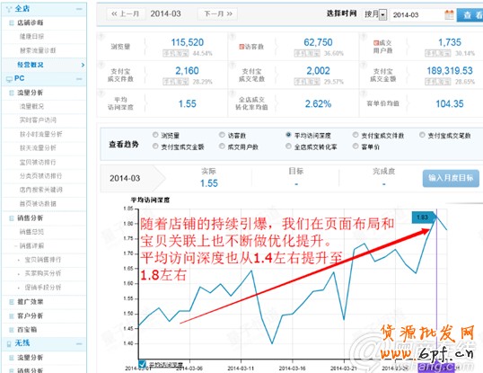 學(xué)會這些大招 讓你營業(yè)額輕松翻10倍