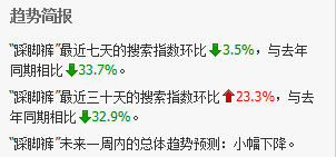 解讀淘寶指數(shù)中隱藏著哪些秘密